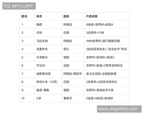 韩国足球历史十大球星排名及其辉煌成就盘点